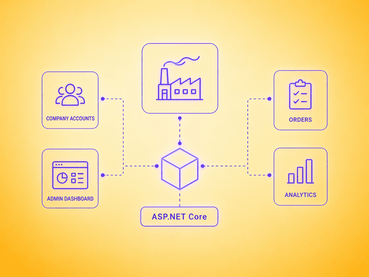 Customizable B2B Commerce Portal for Industrial Suppliers